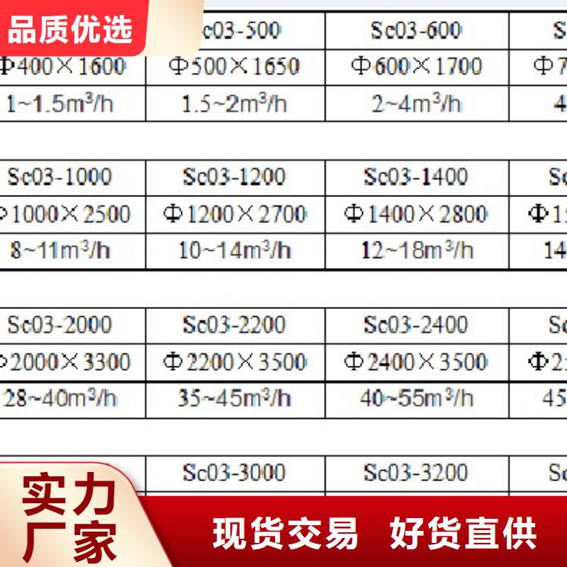 【浅层砂过滤器冷凝器胶球自动清洗装置原料层层筛选】