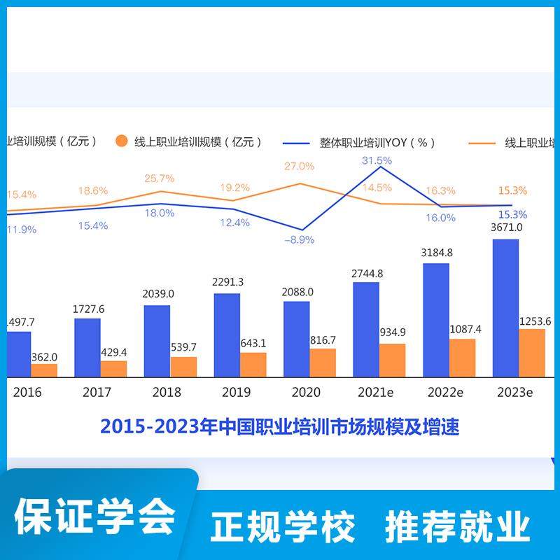 成人教育加盟二级建造师培训实操教学