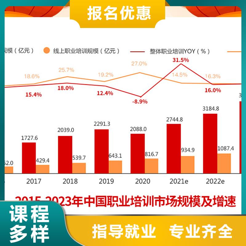 经济师成人职业教育加盟报名优惠