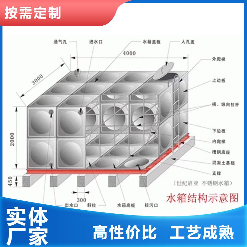 县不锈钢组合水箱规格齐全